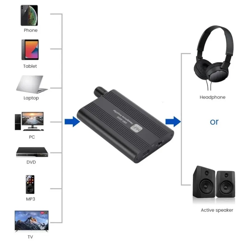 16-300Ω HiFi 헤드폰 앰프 미니 오디오 앰프  - Musical Instrument Amplifier 리뷰 및 가격